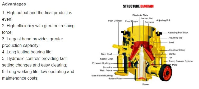 Perfect Lubrication System Cone Crushing for Mine/Coal