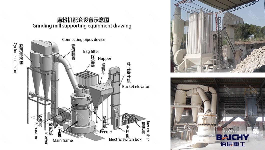 Mine Pulverizer Superfine Raymond Grinder Machine Price, Dolomite Calcium Carbonate Grinding Mill, Ygm Raymond Grinding Mill