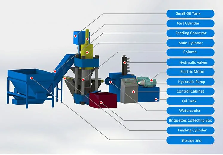 Waste Copper Chip Briquette Hydraulic Press Machine